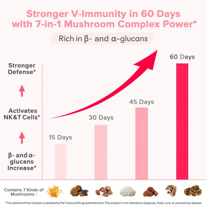 Leefar Vaginal Probiotics